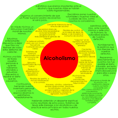 Como curar rápidamente el alcoholismo
